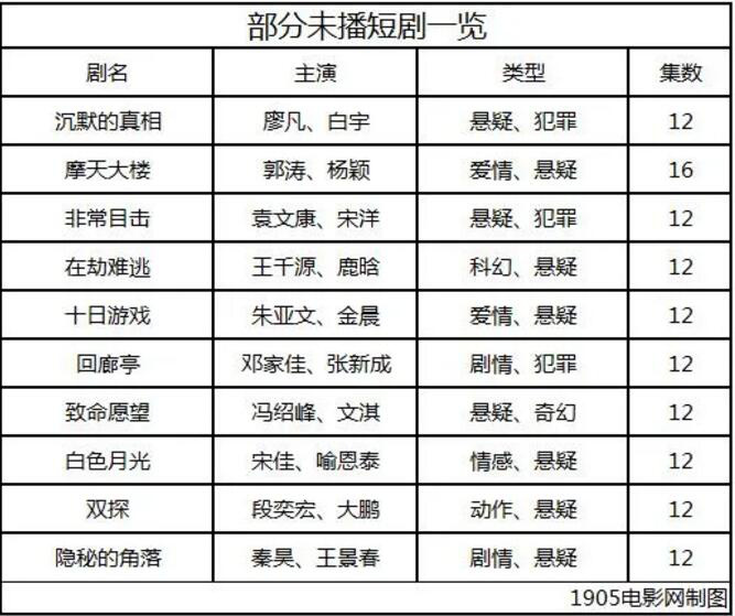 短剧_短剧发展趋势_悬疑短剧市场分析