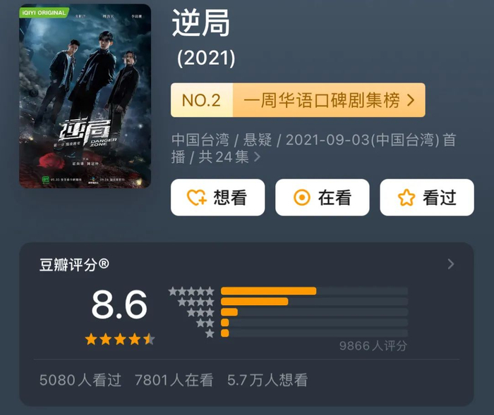 台剧逆局 悬疑探案剧 大尺度推理剧情_百万人推理台剧